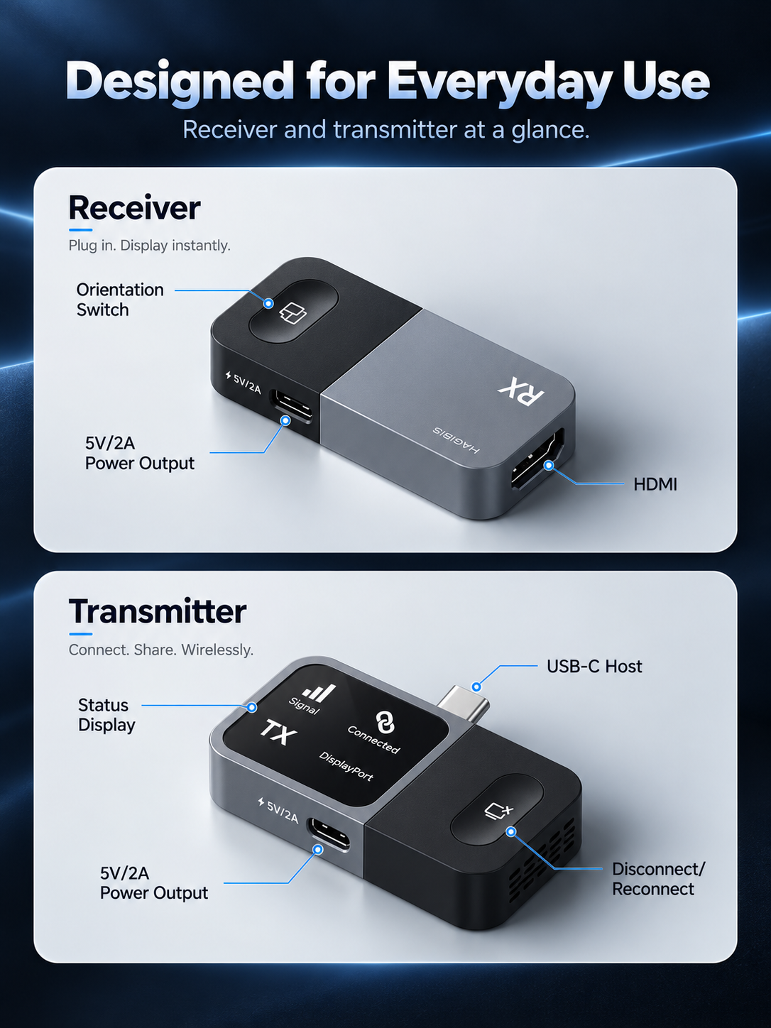 📺 Wireless HDMI Display Adapter Kit – Plug & Play USB-C Transmitter and HDMI Receiver for Cable-Free Screen Mirroring, 1080P Video Projection for Laptops, TVs, Monitors & Projectors