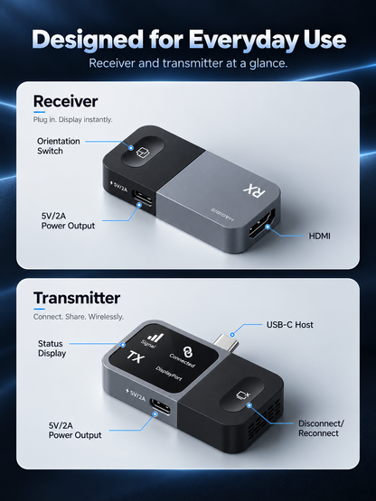 📺 Wireless HDMI Display Adapter Kit – Plug & Play USB-C Transmitter and HDMI Receiver for Cable-Free Screen Mirroring, 1080P Video Projection for Laptops, TVs, Monitors & Projectors
