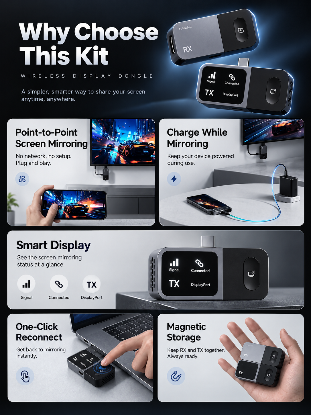 📺 Wireless HDMI Display Adapter Kit – Plug & Play USB-C Transmitter and HDMI Receiver for Cable-Free Screen Mirroring, 1080P Video Projection for Laptops, TVs, Monitors & Projectors